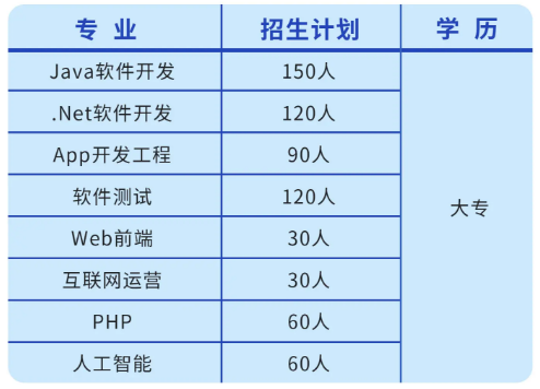 招生简章丨2019牛耳软件学院高招计划(图5)
